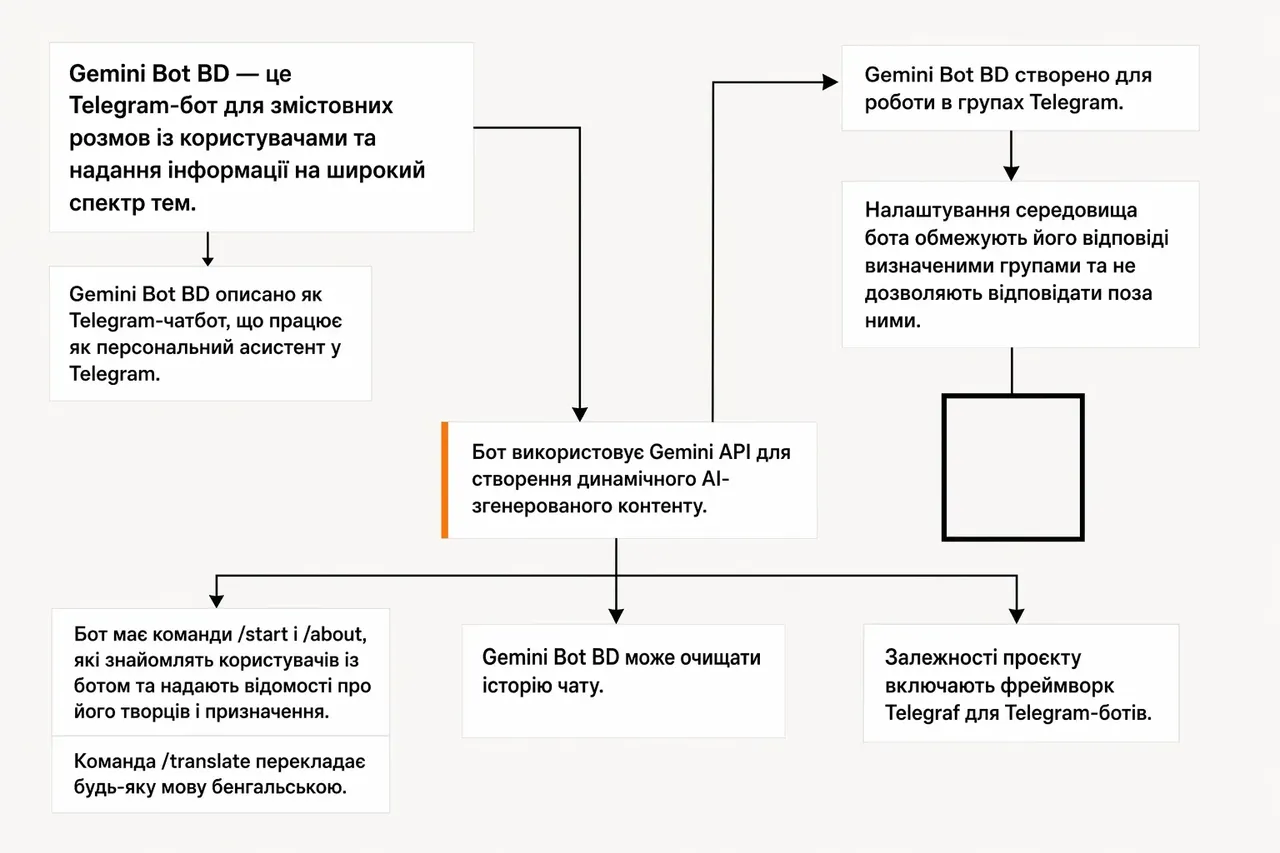 Перед запуском для кожної дії визначають мету, переходи, дані, помилки, інтеграції та відповідального
