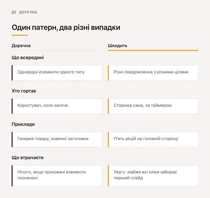 Порівняння: карусель доречна там, де користувач сам гортає однорідні елементи — галерея товару, новинні заголовки; і шкодить там, де в слайди ховають різні повідомлення з окремими закликами до дії.