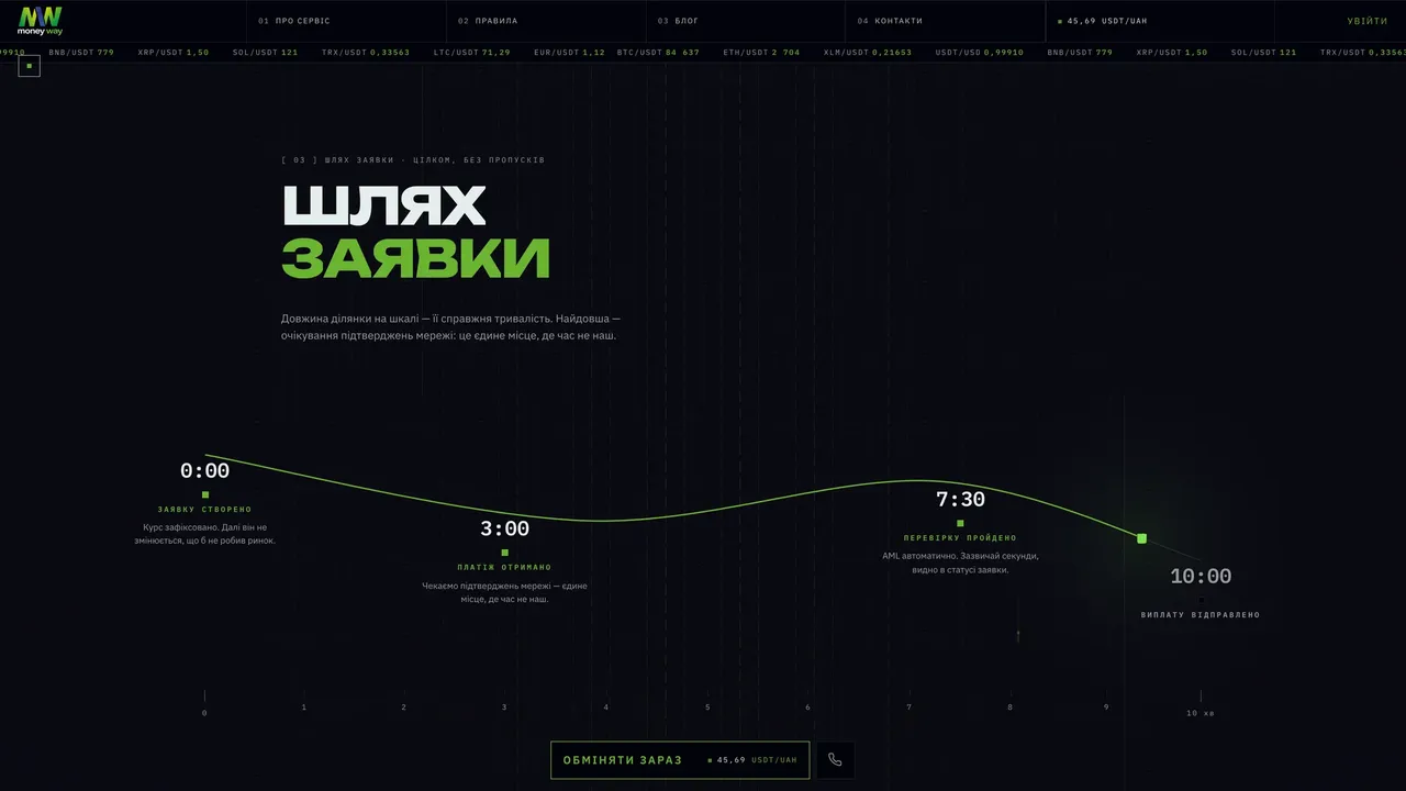 Клиент видит, где его деньги